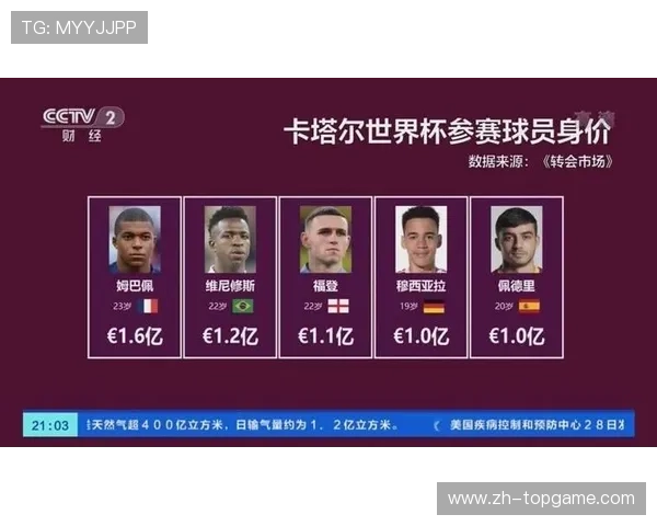 加拿大VS卡塔尔世界杯比赛中关键球员身价变化趋势及其影响分析